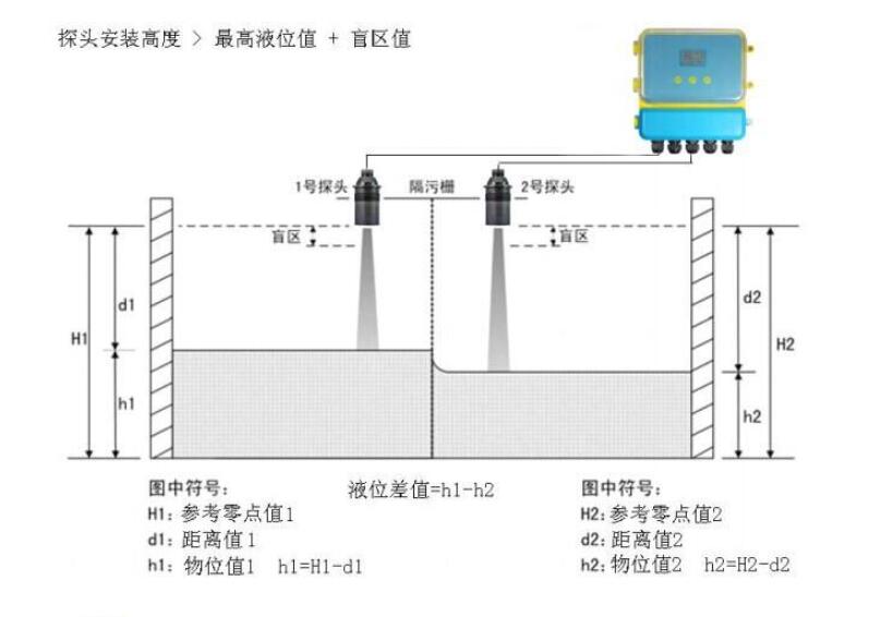 超聲波物位差計(jì).jpg 超聲波物位差計(jì).jpg