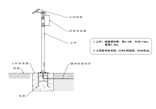 雷達(dá)流量計(jì) 雷達(dá)流量計(jì)