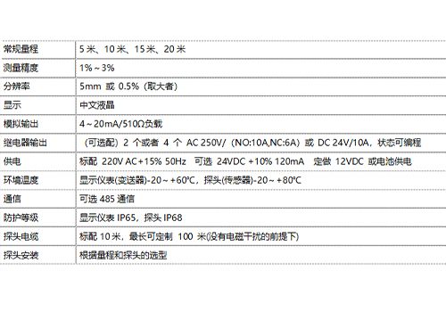 超聲波泥位計(jì)