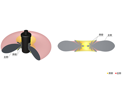 水平無方向型水聲換能器 水平無方向型水聲換能器